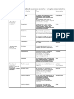 Teorias de La Investigación