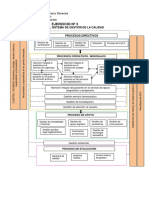 Ejercicio Nº3 Estructura Del SGC