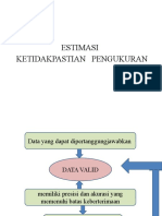 Estimasi Ketidakpastian Pengukuran