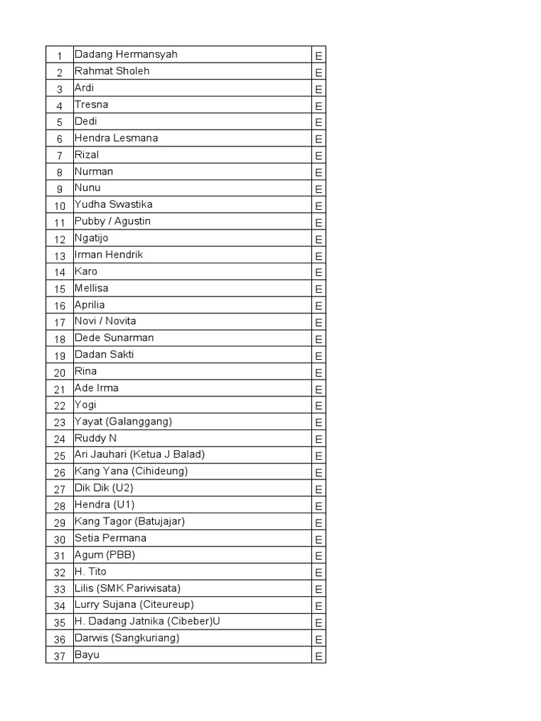Daftar Nama Undangan | PDF