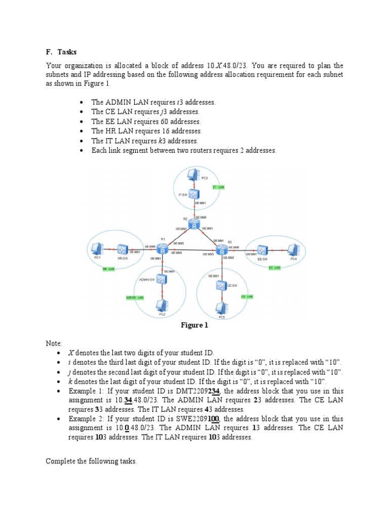 Assignment 2 | PDF | Ip Address | Router (Computing)