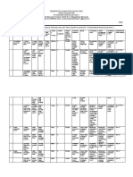 Identifikasi Risiko Ukp 2023