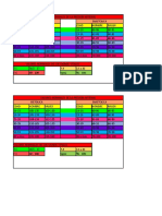 Tablas SV