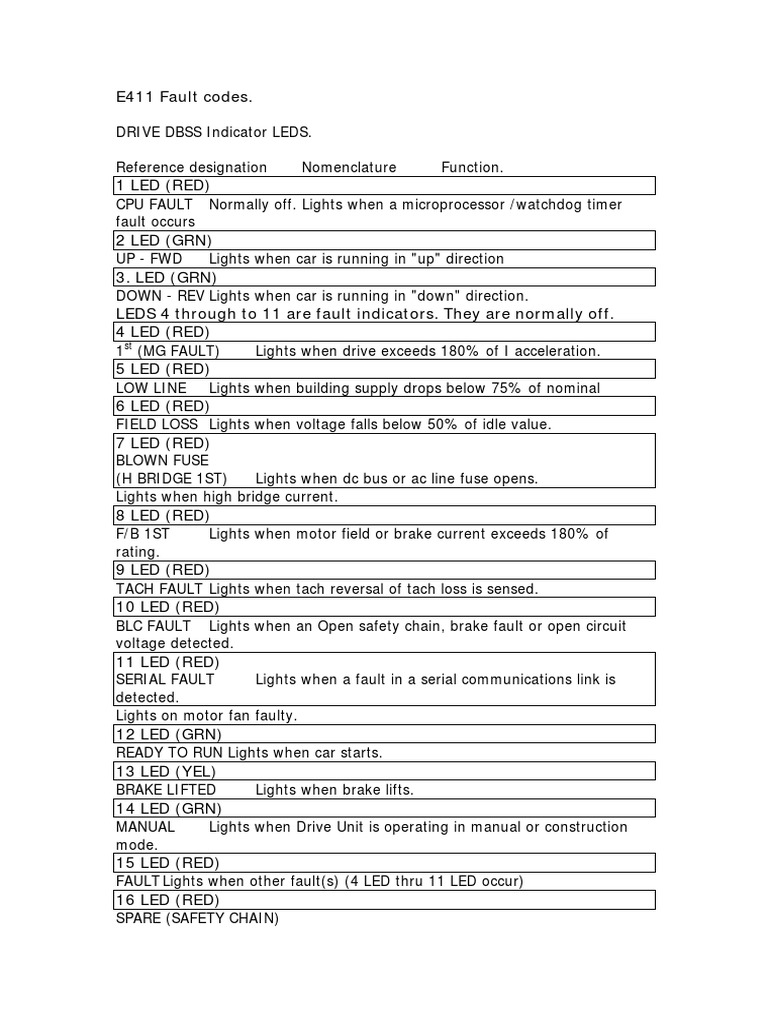E411 Elevator Fault Codes Overview | PDF