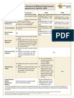 Taxation of Different Fixed Income Instruments W e F April 01 2023