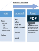 Génesis - Dinámica Funcional y Extintiva