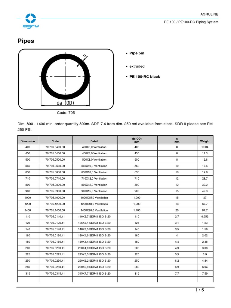 ipsagrupe100rcpipe (1) PDF Military Of The Soviet Union