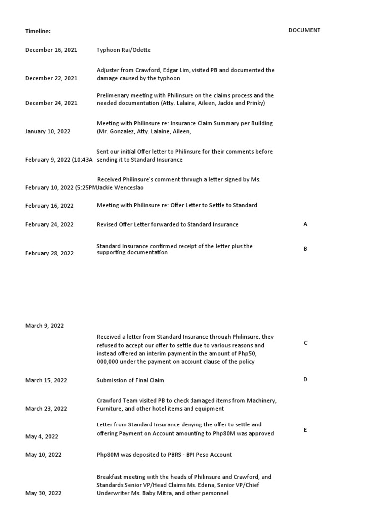 Timeline Insurance Claim Process XLSX Timeline PDF