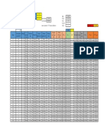 Calcul Choc Sur Pile