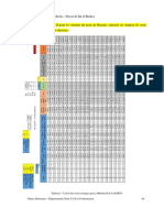 Modele Rapport PFE 2022-2023 - P64