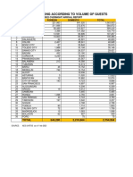 Cebu Lgu Ranking According To Volume of Guests As of Feb 1 2023