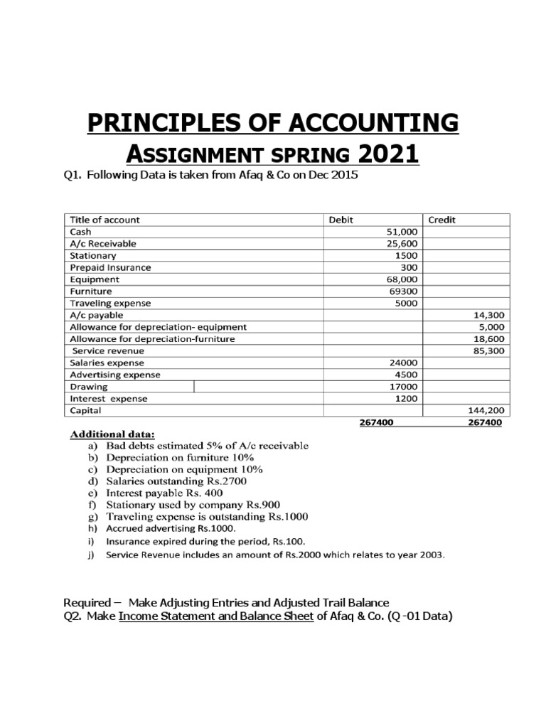 Accounting Assignments and Solutions | PDF | Balance Sheet | Cash Flow ...