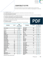 Chemical Compatibility of PPR Niron Piping