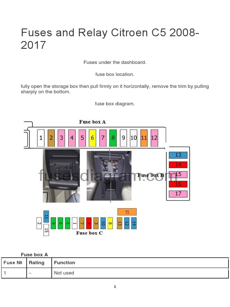 Citroen C5 Fuse Box Diagrams (2008-2017) | PDF | Trunk (Car)