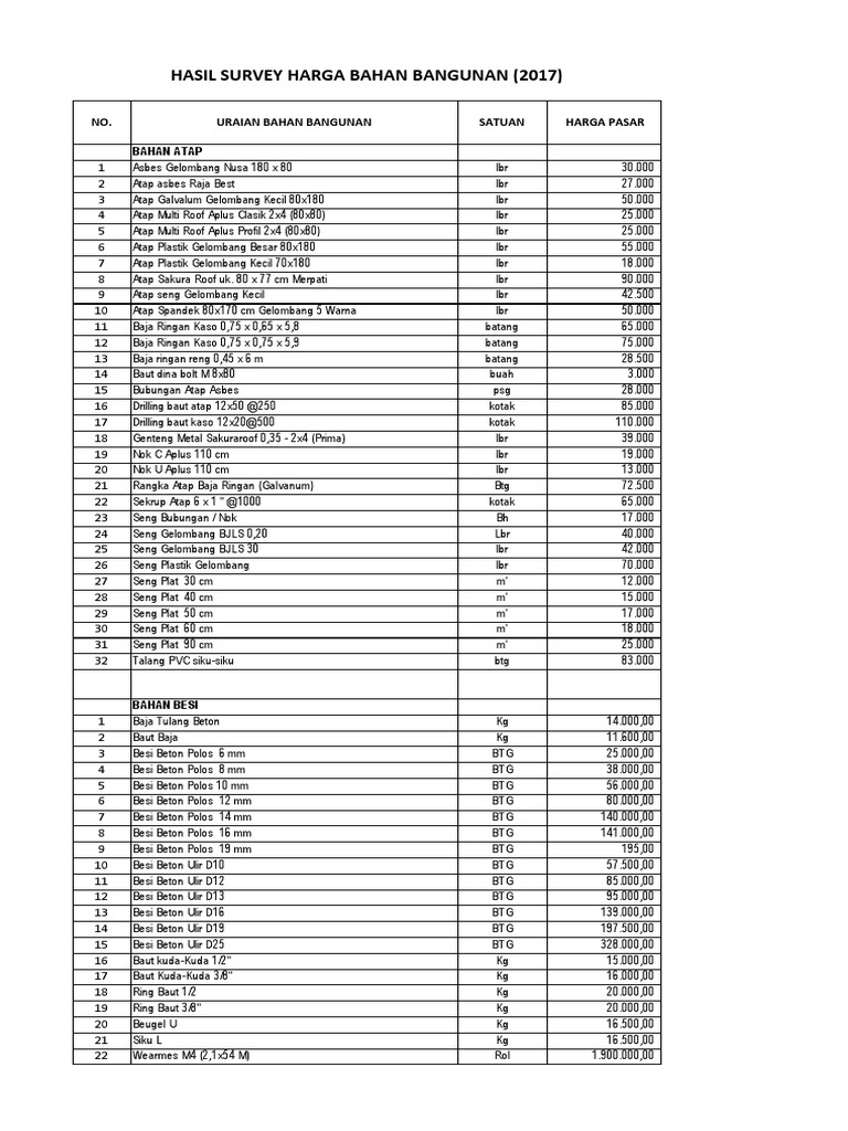 hasil-survey-harga-bahan-bangunan-2017-pdf