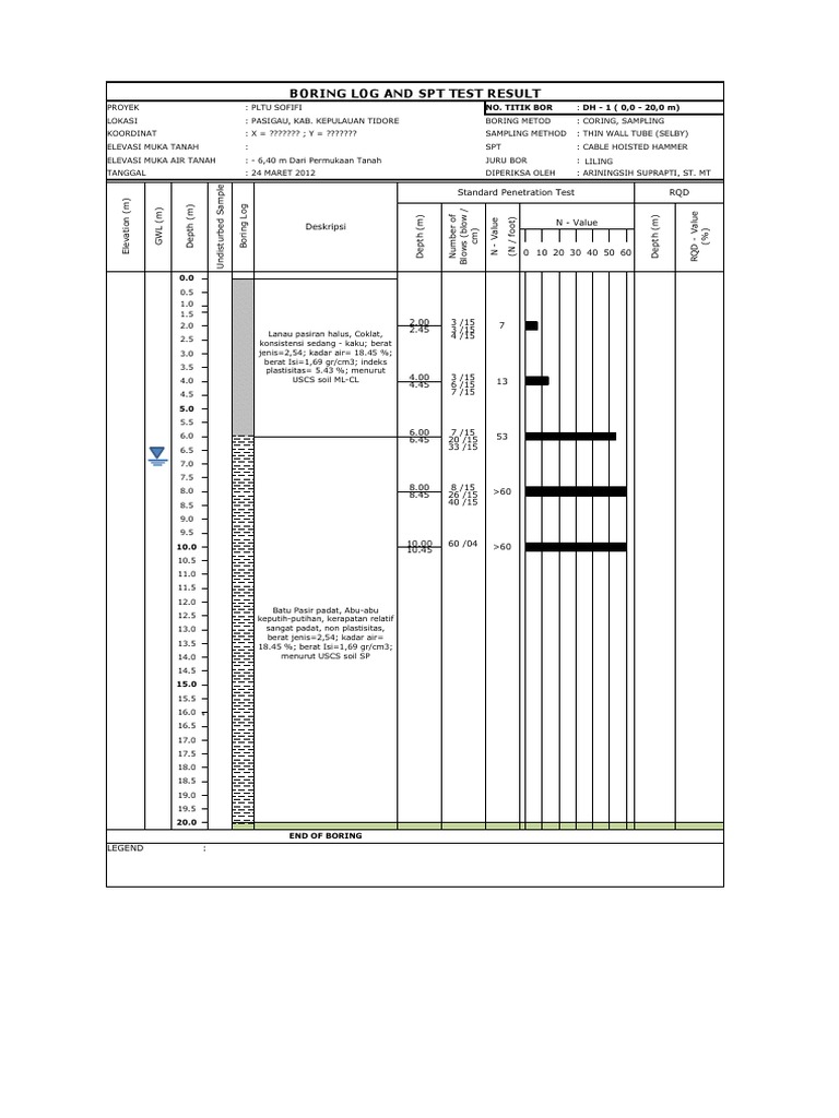 Drill Hole With SPT | PDF | Geotechnical Engineering | Soil Science