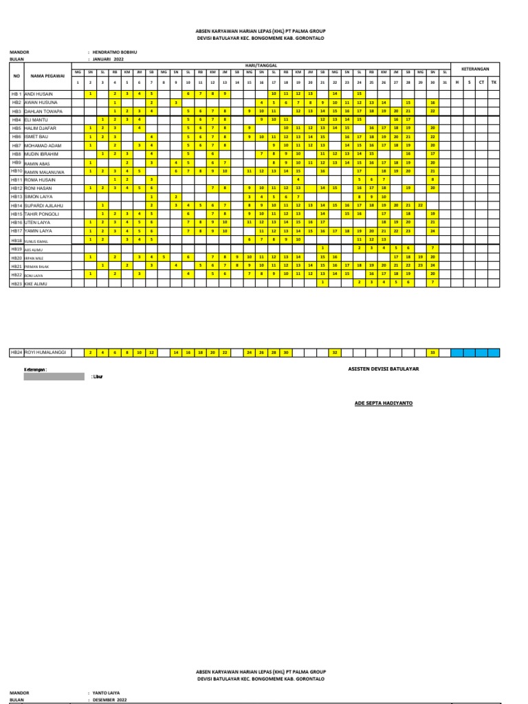 Absensi Karyawan Pt Palma Group Pdf