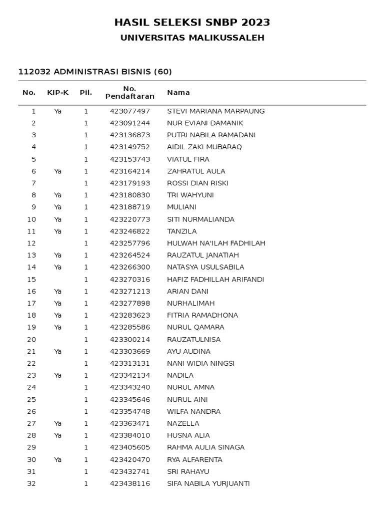 Lulus SNBP 2023 | PDF