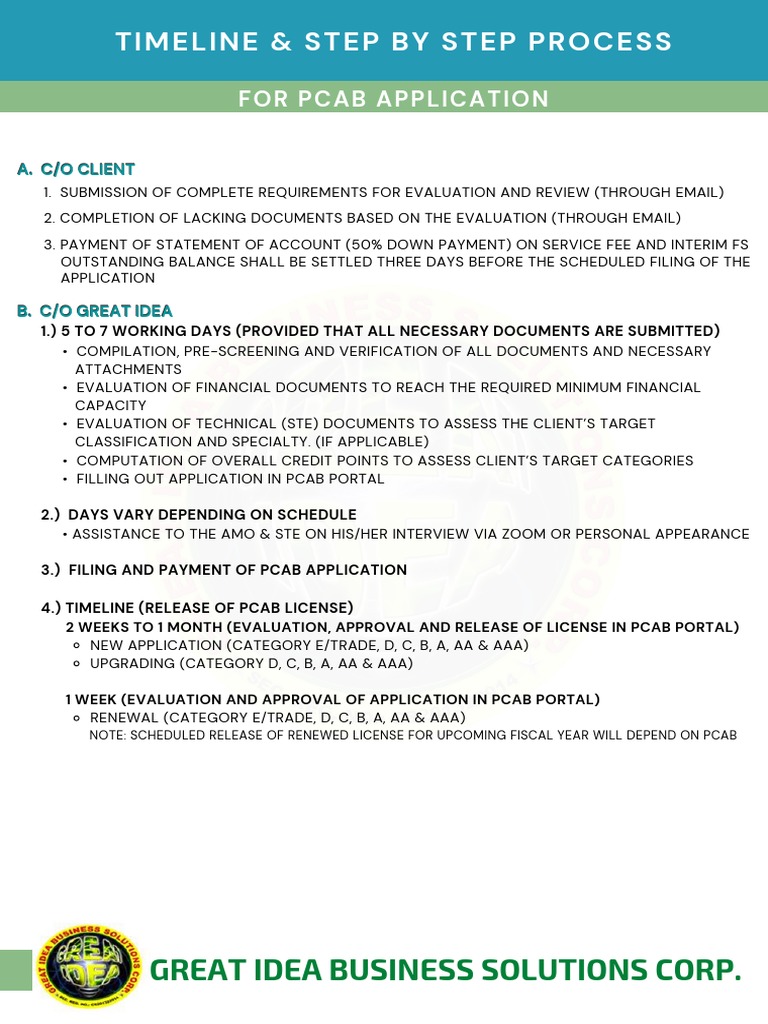 Pcab list of requirements timeline step by step process pdf