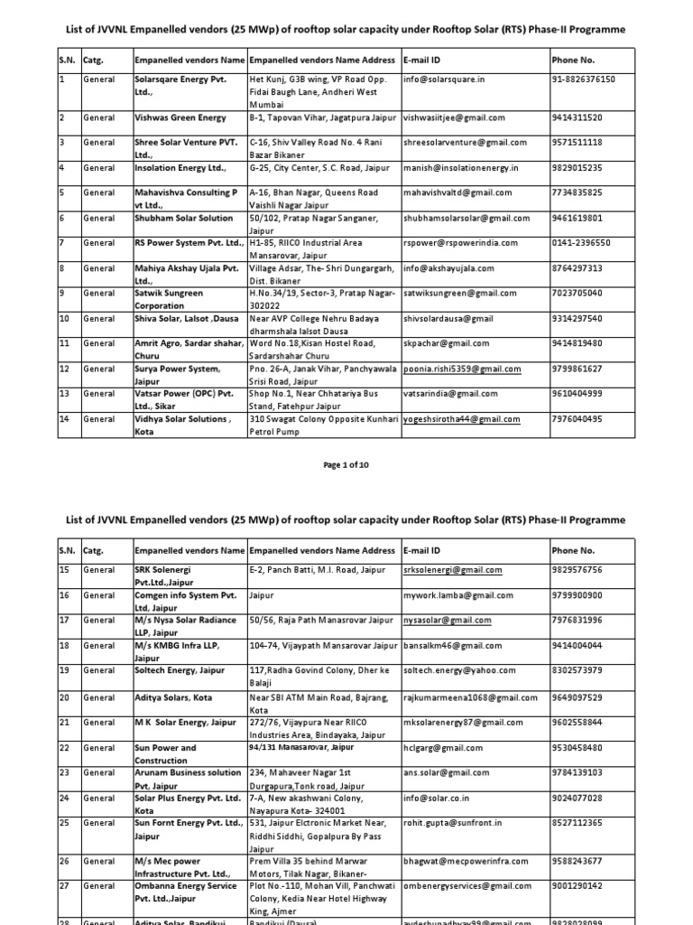 Solar Vendors List JVVNL Download Free PDF Renewable Electricity