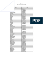 State Tax Dept EINs