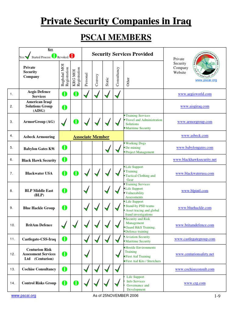 Private Security Firms in Iraq List | PDF | Securities