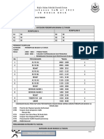 Jadual Rasmi Perlawanan MSSD Sofbol U12 2023 2 Hari