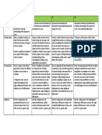 Rubrics For Movie Analysis