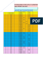 Absensi Kehadiran Fingger - Pegawai Yaprindo - Februari 2023