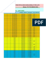 Absensi Kehadiran Fingger - Pegawai Yaprindo - November