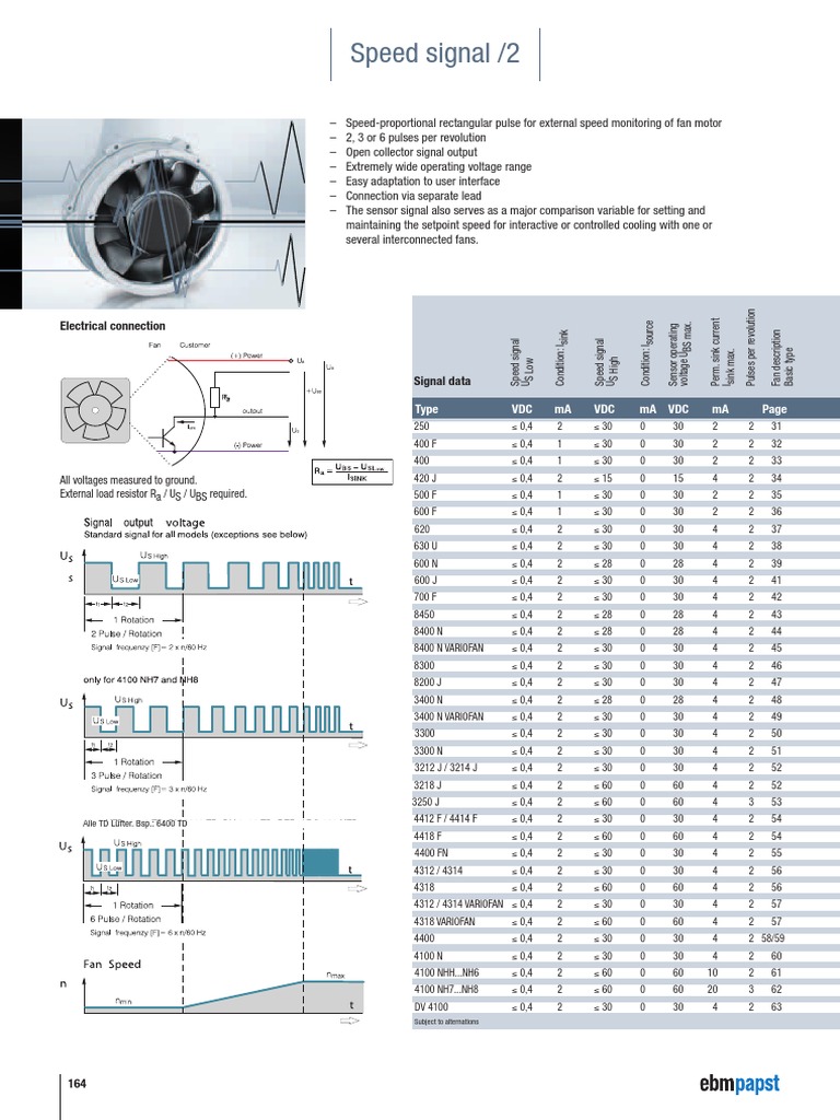 Fan Motor Speed Signal Specifications | PDF | Equipment | Electromagnetism
