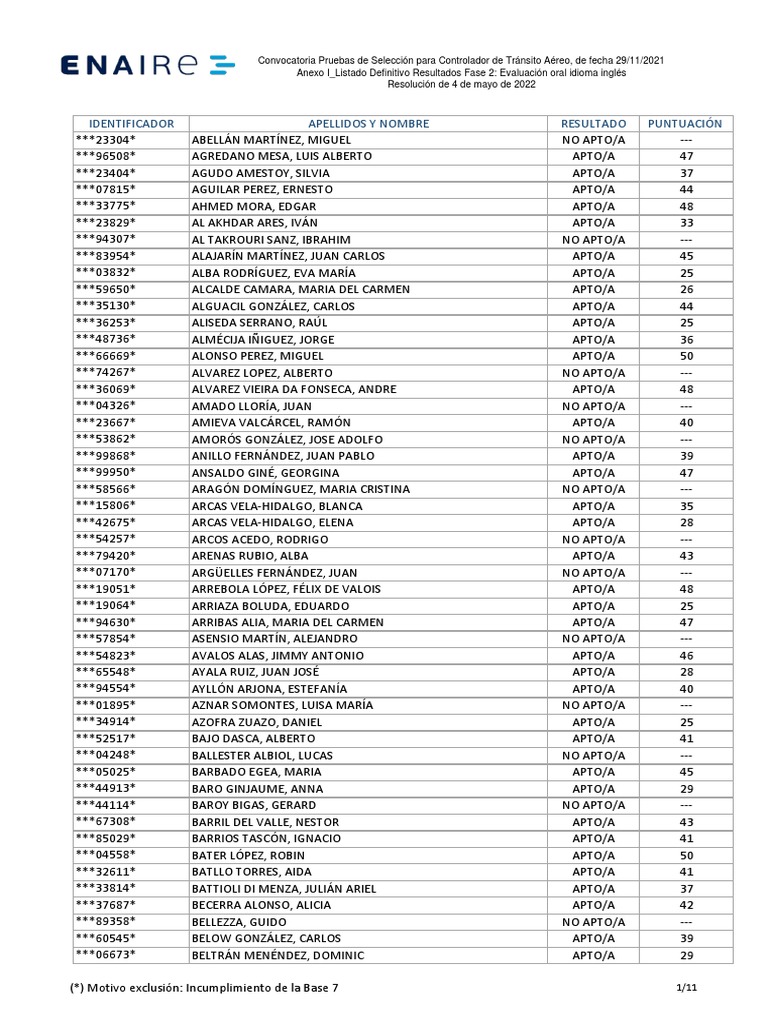 Anexo I Listado Definitivo Resultados Fase 2 PDF