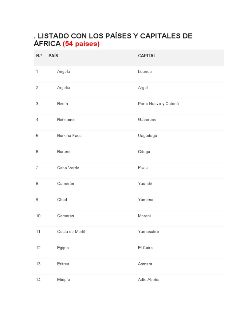 Listado Con Los Países y Capitales | PDF | Asia