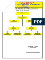 Struktur Pengurus Relawan1