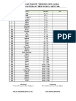 JADWAL JAM MALAM TAKBIRAN IDUL ADHA Darul Akhyar