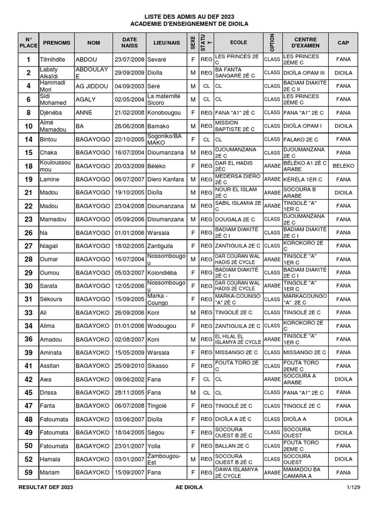 Liste des admis au DEF 2023 | PDF