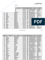 Liste Admis Cap Ansongo 2023