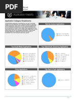 360 Degree Activities Report - Weekly - 2023-05-14 - 2023-05-21 - Root - 1684627761702 - 15