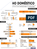 Trabalho Domestico 2023
