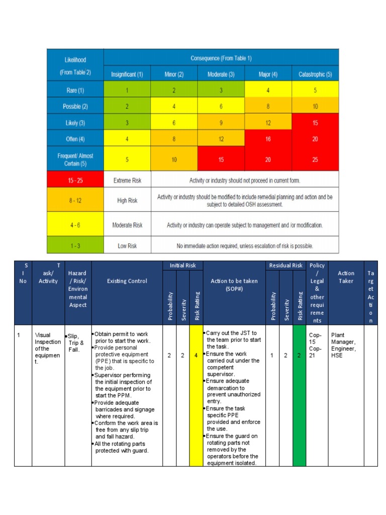 Equipment Safety Risk Assessment Guide | PDF | Personal Protective ...