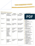 Fármacos Tópicos oftalmo-OCR