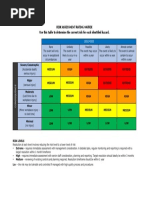 Assessment Rating Matrix