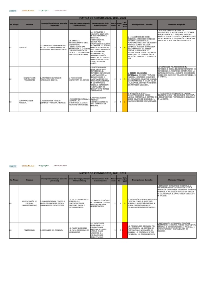 Matriz de Riesgos 2020-2022: Análisis y Controles | PDF | Riesgo