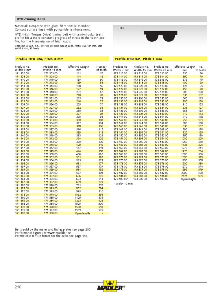 Iso 13050 | PDF | Belt (Mechanical) | Equipment