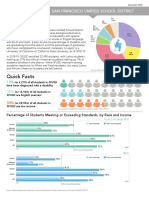 2020 Spotlight On Schools Within SFUSD