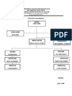 Struktur Organisasi - Yani
