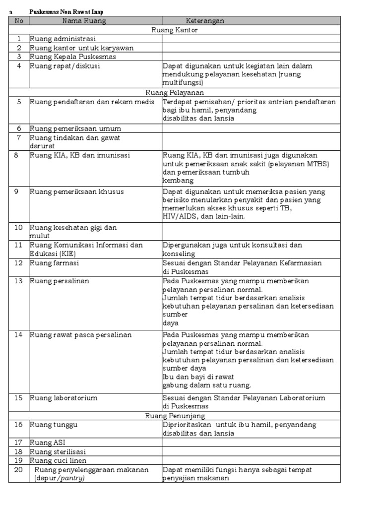 1461 Sarpras PMK No. 43 TH 2019 Puskesmas | PDF