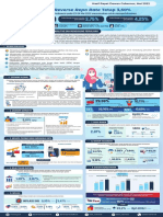 Infografis Teknikal RDGB Mei 2022