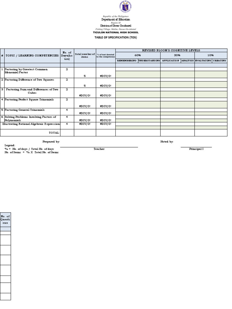 Tos Math 8 | PDF | Factorization | Algebra