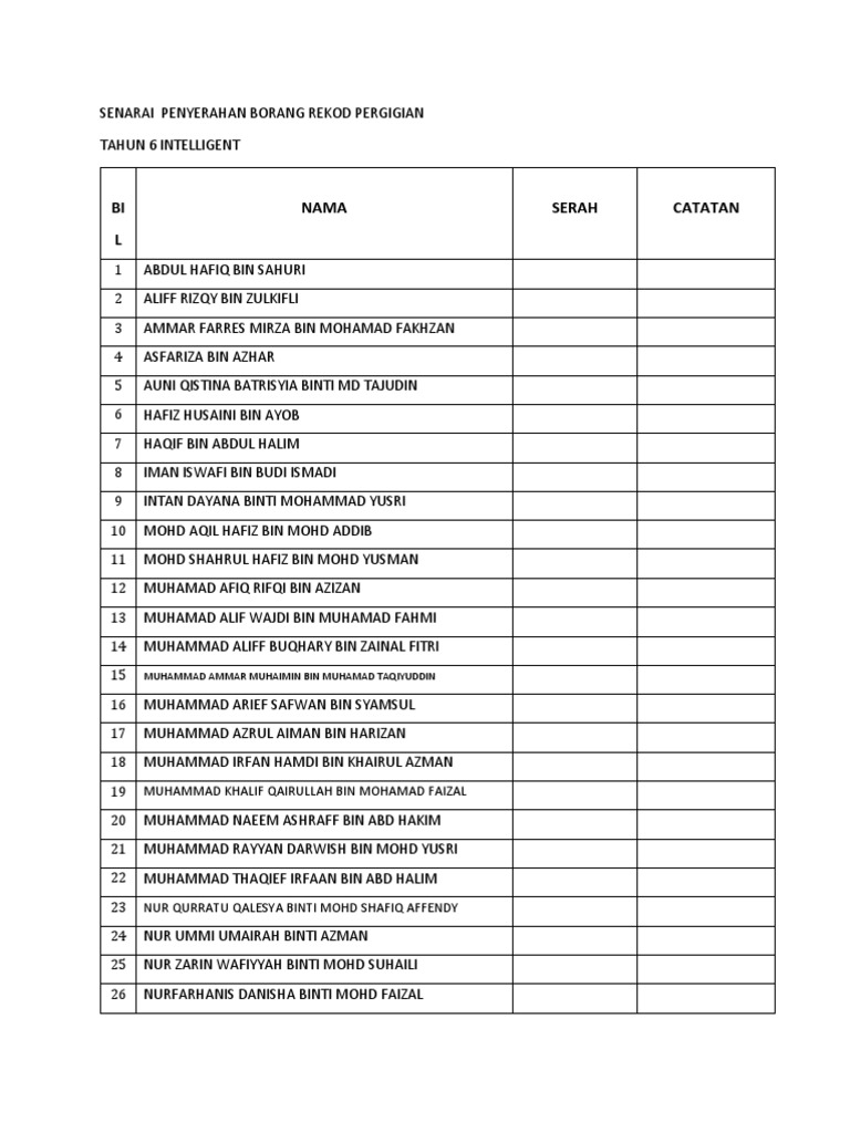 Senarai Kehadiran Penyerahan Slip Pbd 2022 Pdf